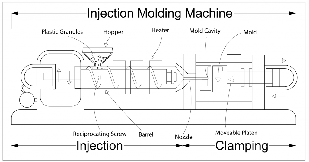 Plastic Injection Molding Machine