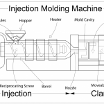 Introduction to Plastic Injection Molding