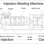 Plastic Molding for Beginners